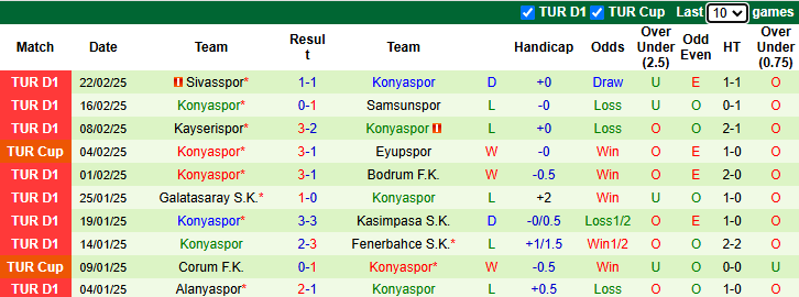 Nhận định, soi kèo Galatasaray vs Konyaspor, 23h00 ngày 27/2: Hướng tới ngôi đầu - Ảnh 3