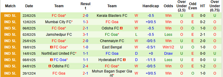 Nhận định, soi kèo Punjab vs FC Goa, 21h00 ngày 27/2: Tấn công dồn dập - Ảnh 3