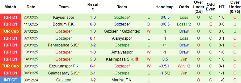 Nhận định, soi kèo Kasimpasa vs Goztepe, 20h00 ngày 27/2: Khách thất thế - Ảnh 2