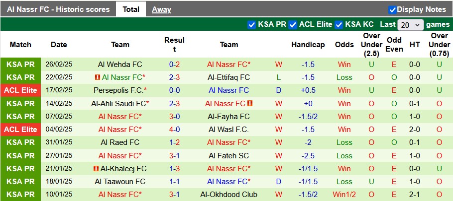 Nhận định, soi kèo Al-Orobah vs Al Nassr, 2h00 ngày 1/3: Thắng nhưng nhọc nhằn - Ảnh 2