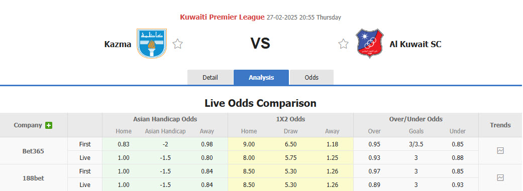 Nhận định, soi kèo Kazma vs Al Kuwait, 20h55 ngày 27/2: Cơ hội bứt phá - Ảnh 1