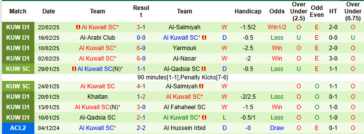 Nhận định, soi kèo Kazma vs Al Kuwait, 20h55 ngày 27/2: Cơ hội bứt phá - Ảnh 3