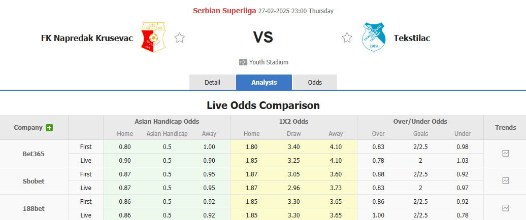 Nhận định, soi kèo Napredak Krusevac vs Tekstilac Odzaci, 22h59 ngày 27/2: Trận đấu cân bằng - Ảnh 1