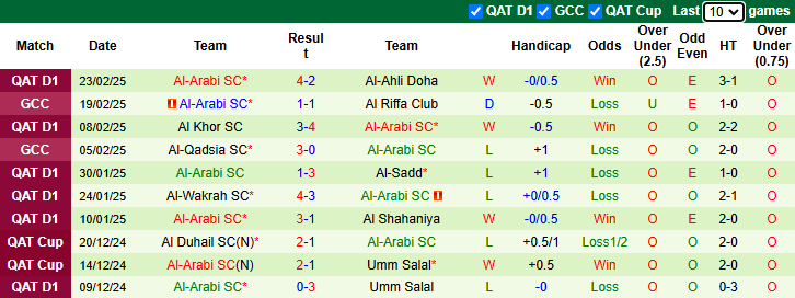 Nhận định, soi kèo Al Rayyan vs Al-Arabi, 23h00 ngày 27/2: Chủ nhà kém cỏi - Ảnh 3