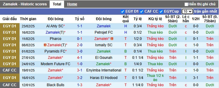 Nhận định, soi kèo Zamalek vs ZED FC, 00h00 ngày 27/2: Bệ phóng sân nhà - Ảnh 4