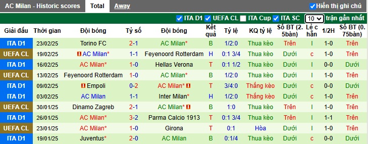 Soi kèo phạt góc Bologna vs AC Milan, 02h45 ngày 28/2 - Ảnh 3