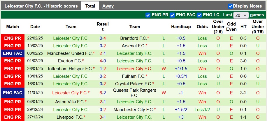 Nhận định, soi kèo West Ham vs Leicester, 3h00 ngày 28/2: Sức nặng của Búa tạ - Ảnh 2