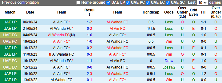 Nhận định, soi kèo Al Wahda vs Al Ain, 23h15 ngày 27/2: Đổi vị - Ảnh 4