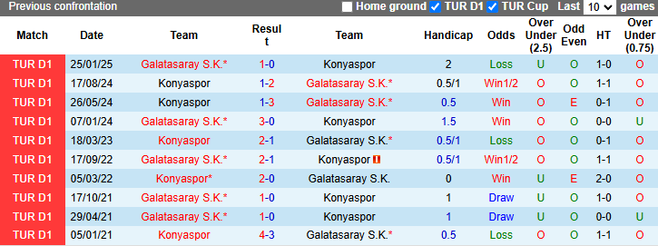 Nhận định, soi kèo Galatasaray vs Konyaspor, 23h00 ngày 27/2: Hướng tới ngôi đầu - Ảnh 4