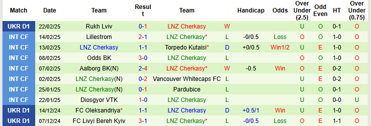 Nhận định, soi kèo Karpaty Lviv vs LNZ Cherkasy, 22h59 ngày 28/2: Xốc lại tinh thần - Ảnh 3