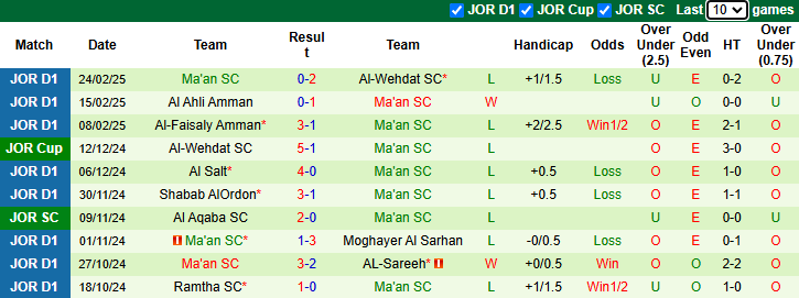 Nhận định, soi kèo Al Aqaba vs Ma'an SC, 23h45 ngày 28/2: Vượt mặt khách - Ảnh 2