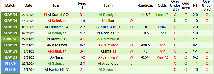 Nhận định, soi kèo Yarmouk vs Al-Salmiyah, 20h55 ngày 28/2: Món quà bất ngờ - Ảnh 3