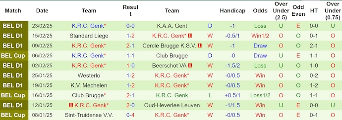 Nhận định, soi kèo Sporting Charleroi vs Genk, 2h45 ngày 1/3: Chủ nhà gặp khó - Ảnh 3