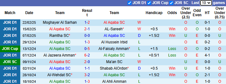 Nhận định, soi kèo Al Aqaba vs Ma'an SC, 23h45 ngày 28/2: Vượt mặt khách - Ảnh 1