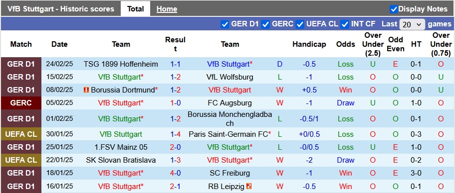 Nhận định, soi kèo Stuttgart vs Bayern Munich, 2h30 ngày 1/3: Thiên nga bay cao - Ảnh 1