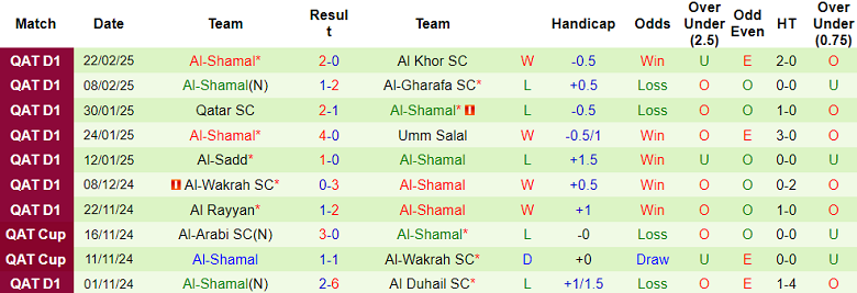 Nhận định, soi kèo Al-Ahli Doha vs Al Shamal, 20h45 ngày 28/2: Khó cho cửa trên - Ảnh 2