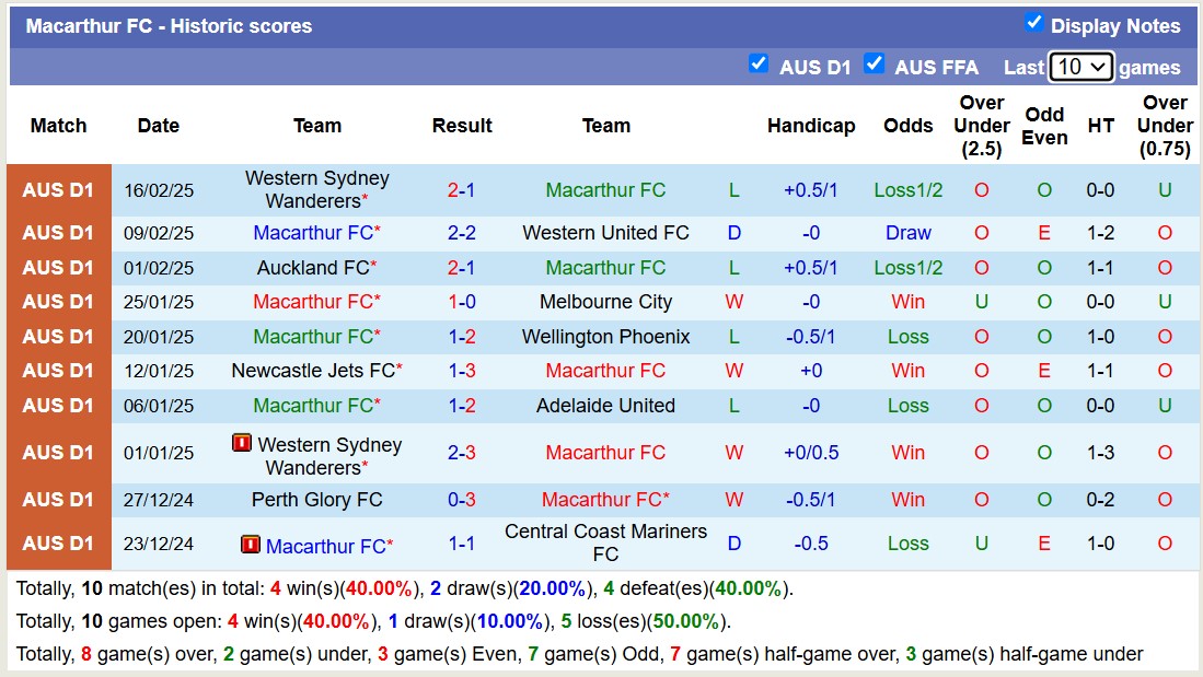 Nhận định, soi kèo Macarthur FC vs Sydney FC, 14h30 ngày 1/3: Đắng cay xa nhà - Ảnh 2