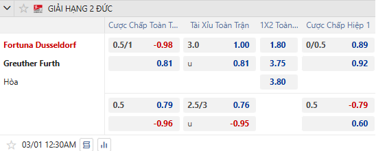 Nhận định, soi kèo Fortuna Dusseldorf vs Greuther Furth, 0h30 ngày 1/3: Hướng về Top 3 - Ảnh 1