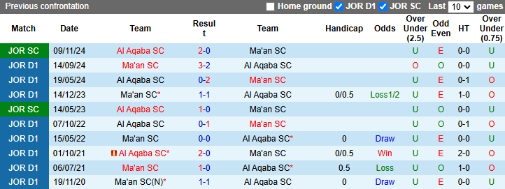 Nhận định, soi kèo Al Aqaba vs Ma'an SC, 23h45 ngày 28/2: Vượt mặt khách - Ảnh 3