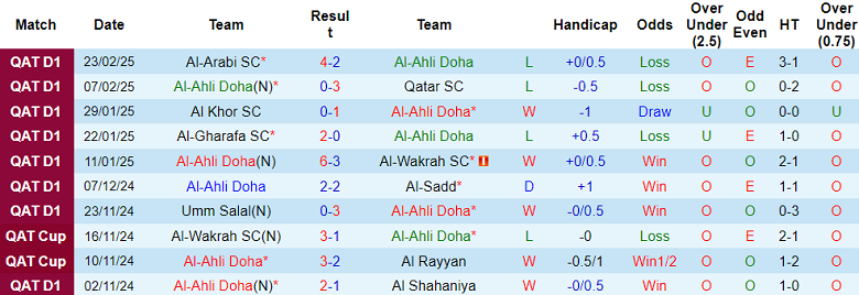 Nhận định, soi kèo Al-Ahli Doha vs Al Shamal, 20h45 ngày 28/2: Khó cho cửa trên - Ảnh 1