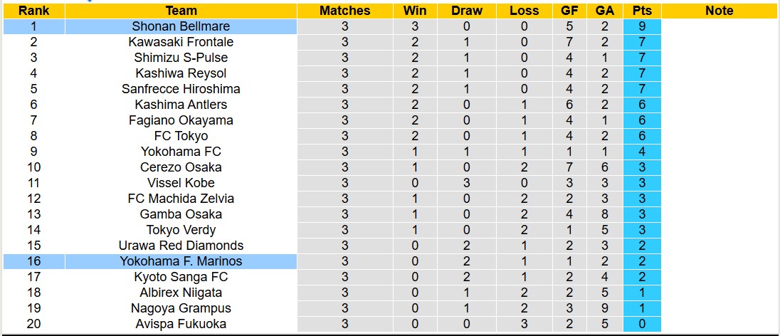 Nhận định, soi kèo Yokohama Marinos vs Shonan Bellmare, 11h00 ngày 1/3: Lật ngược lịch sử - Ảnh 5
