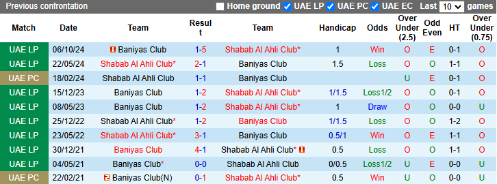 Nhận định, soi kèo Shabab Al Ahli vs Baniyas Club, 23h15 ngày 28/2: Khách khởi sắc - Ảnh 4