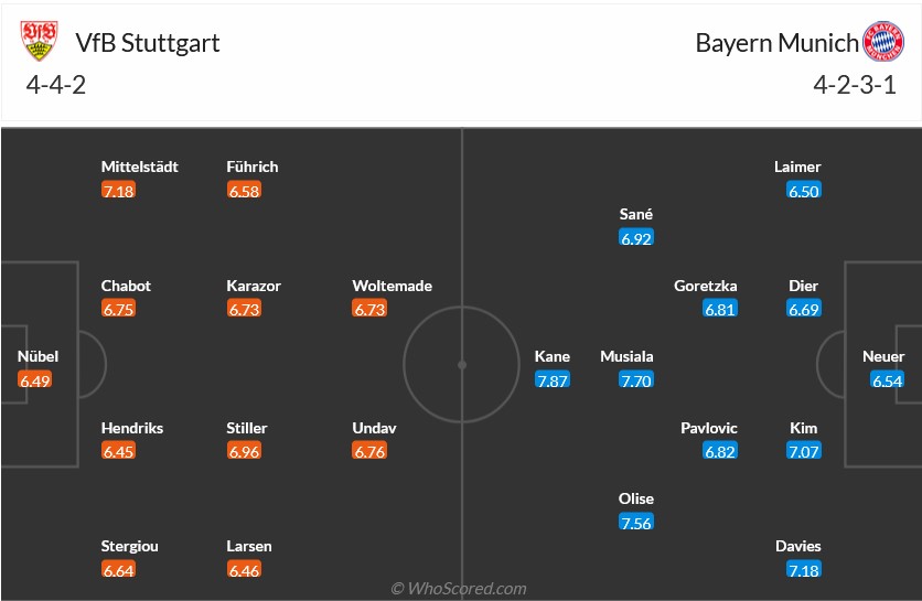 Nhận định, soi kèo Stuttgart vs Bayern Munich, 2h30 ngày 1/3: Thiên nga bay cao - Ảnh 6