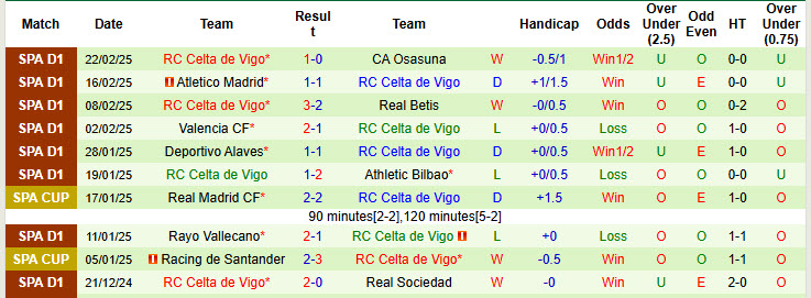 Nhận định, soi kèo Girona vs Celta Vigo, 20h00 ngày 1/3: Chưa thể ăn mừng - Ảnh 3