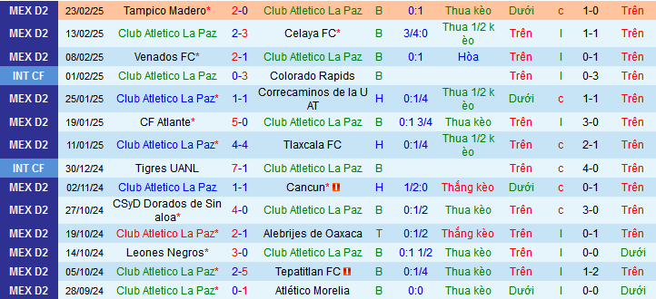 Nhận định, soi kèo CA La Paz vs Tapatio, 10h00 ngày 1/3: Dìm chủ dưới đáy - Ảnh 1