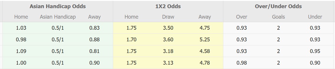 Nhận định, soi kèo Vissel Kobe vs Avispa Fukuoka, 13h00 ngày 1/3: Đi tìm niềm vui - Ảnh 1