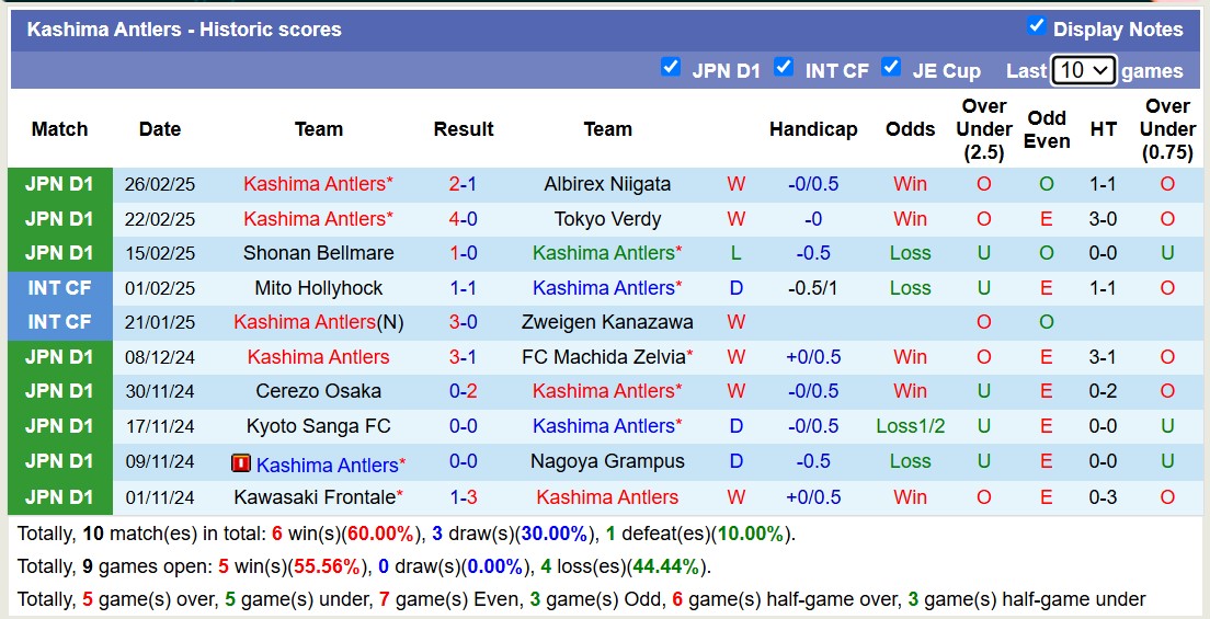 Nhận định, soi kèo Kashima Antlers vs FC Tokyo, 12h00 ngày 1/3: Điểm tựa sân nhà - Ảnh 2