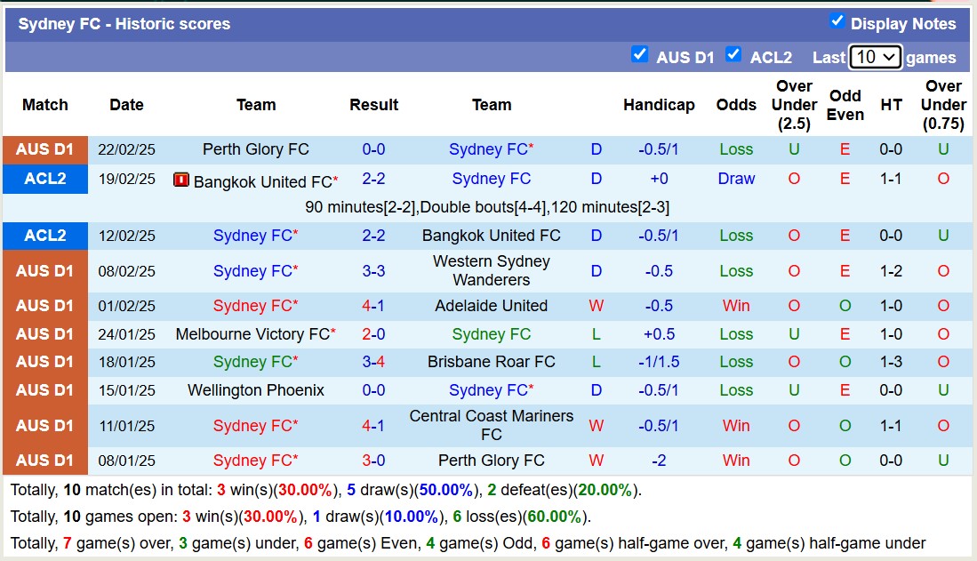 Nhận định, soi kèo Macarthur FC vs Sydney FC, 14h30 ngày 1/3: Đắng cay xa nhà - Ảnh 3