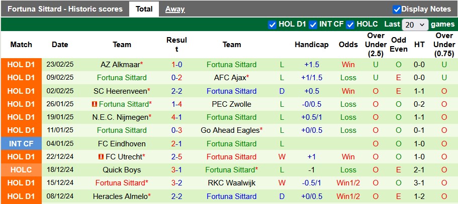 Nhận định, soi kèo Waalwijk vs Fortuna Sittard, 2h00 ngày 1/3: Nỗ lực vươn lên - Ảnh 2