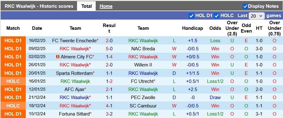 Nhận định, soi kèo Waalwijk vs Fortuna Sittard, 2h00 ngày 1/3: Nỗ lực vươn lên - Ảnh 1