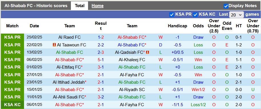 Nhận định, soi kèo Al-Shabab vs Damac, 2h00 ngày 1/3: Chủ nhà ra oai - Ảnh 1