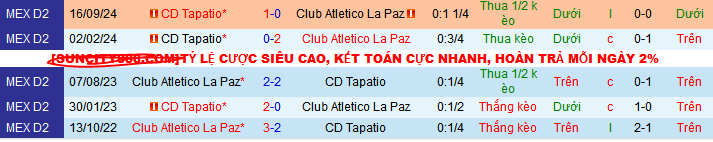 Nhận định, soi kèo CA La Paz vs Tapatio, 10h00 ngày 1/3: Dìm chủ dưới đáy - Ảnh 3