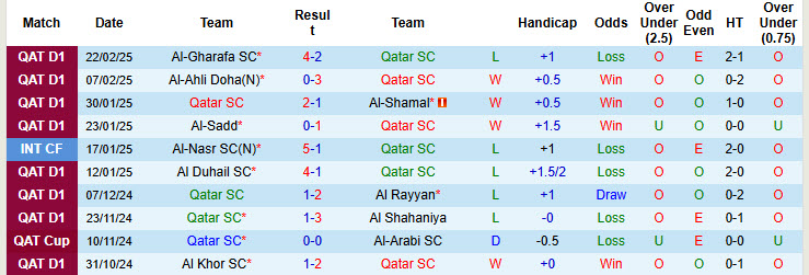 Nhận định, soi kèo Qatar SC vs Umm Salal, 22h59 ngày 28/2: Cắt đuôi đối thủ - Ảnh 2