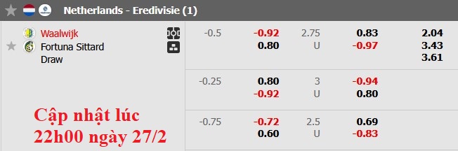 Nhận định, soi kèo Waalwijk vs Fortuna Sittard, 2h00 ngày 1/3: Nỗ lực vươn lên - Ảnh 5