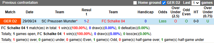 Nhận định, soi kèo Schalke vs Preussen Munster, 0h30 ngày 1/3: Bổn cũ soạn lại - Ảnh 4