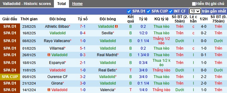 Soi kèo phạt góc Valladolid vs Las Palmas, 03h00 ngày 1/3 - Ảnh 4