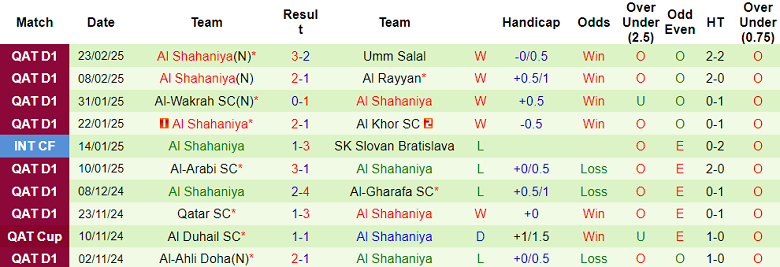 Nhận định, soi kèo Al Duhail vs Al Shahaniya, 20h45 ngày 28/2: Niềm tin cửa trên - Ảnh 2