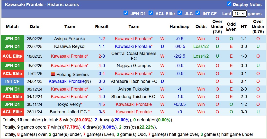 Nhận định, soi kèo Kawasaki Frontale vs Kyoto Sanga, 13h00 ngày 1/3: Tiếp tục bất bại - Ảnh 2