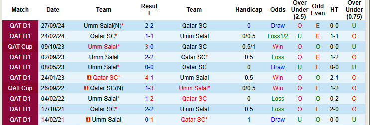 Nhận định, soi kèo Qatar SC vs Umm Salal, 22h59 ngày 28/2: Cắt đuôi đối thủ - Ảnh 4