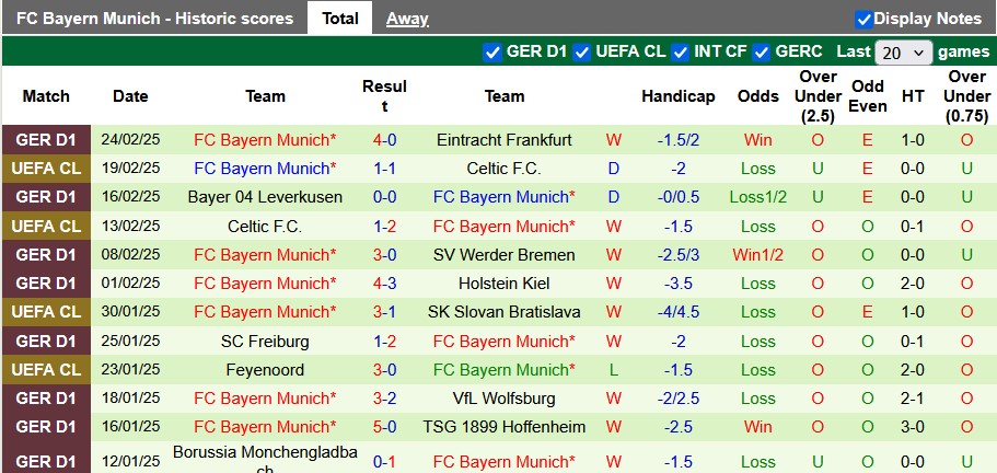 Nhận định, soi kèo Stuttgart vs Bayern Munich, 2h30 ngày 1/3: Thiên nga bay cao - Ảnh 2