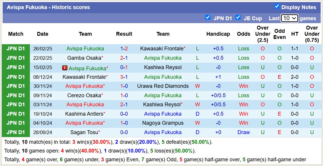 Nhận định, soi kèo Vissel Kobe vs Avispa Fukuoka, 13h00 ngày 1/3: Đi tìm niềm vui - Ảnh 3