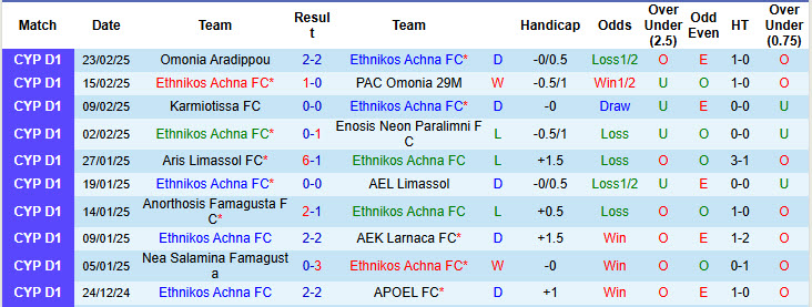 Nhận định, soi kèo Ethnikos Achna vs Apollon Limassol, 22h00 ngày 28/2: Lung lay top 6 - Ảnh 2