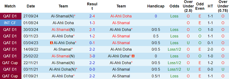 Nhận định, soi kèo Al-Ahli Doha vs Al Shamal, 20h45 ngày 28/2: Khó cho cửa trên - Ảnh 3