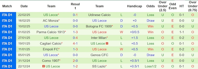 Soi kèo phạt góc Fiorentina vs Lecce, 2h45 ngày 1/3 - Ảnh 2