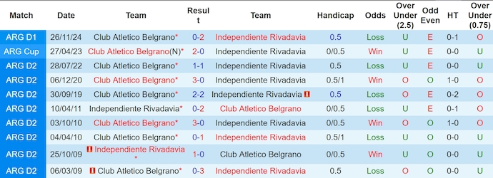 Nhận định, soi kèo Belgrano vs Independiente, 7h30 ngày 4/2: Chủ nhà gặp khó - Ảnh 4