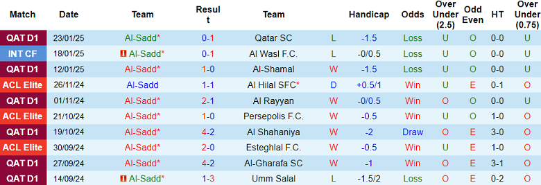 Nhận định, soi kèo Al Sadd vs Al Ahli Saudi, 23h00 ngày 3/2: Khác biệt động lực - Ảnh 1